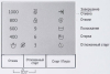 Фото Стиральная машина 5,0кг 36см Beko WRS5511BWW